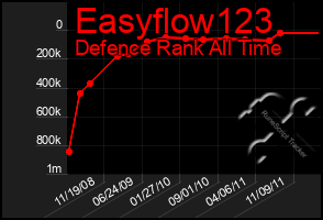 Total Graph of Easyflow123