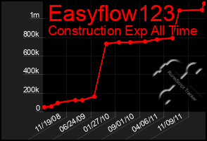 Total Graph of Easyflow123