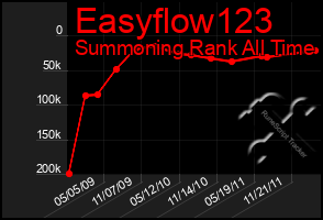 Total Graph of Easyflow123