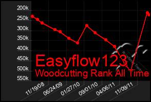 Total Graph of Easyflow123