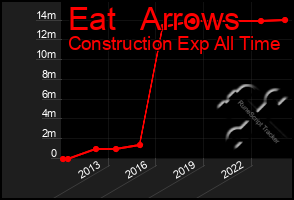 Total Graph of Eat   Arrows