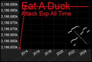 Total Graph of Eat A Duck