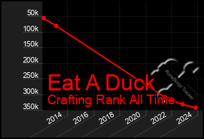 Total Graph of Eat A Duck