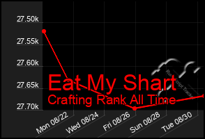 Total Graph of Eat My Shart