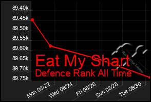 Total Graph of Eat My Shart