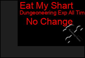 Total Graph of Eat My Shart