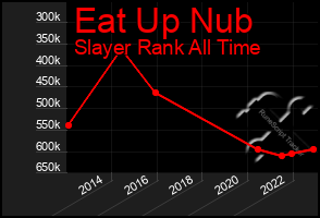 Total Graph of Eat Up Nub