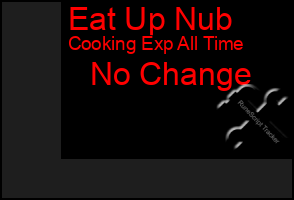 Total Graph of Eat Up Nub