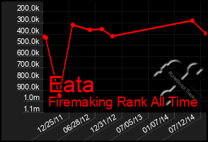 Total Graph of Eata