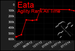 Total Graph of Eata