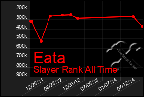 Total Graph of Eata