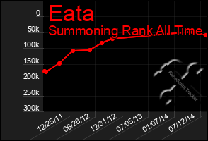 Total Graph of Eata