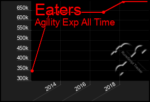 Total Graph of Eaters