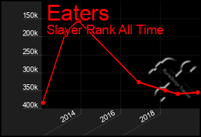 Total Graph of Eaters