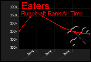 Total Graph of Eaters