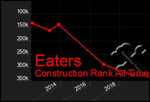 Total Graph of Eaters