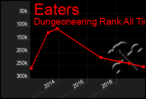 Total Graph of Eaters