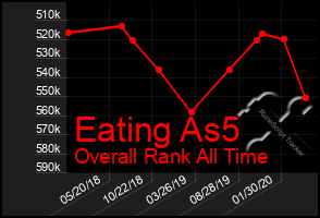 Total Graph of Eating As5