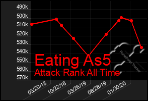 Total Graph of Eating As5