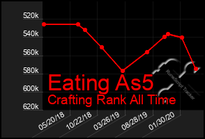 Total Graph of Eating As5