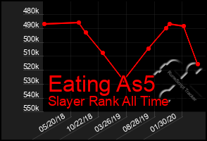 Total Graph of Eating As5