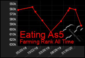 Total Graph of Eating As5