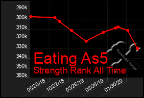 Total Graph of Eating As5