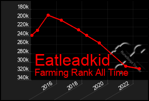 Total Graph of Eatleadkid