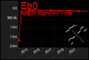 Total Graph of Eb0