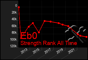 Total Graph of Eb0