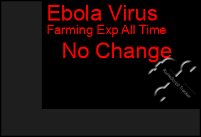 Total Graph of Ebola Virus