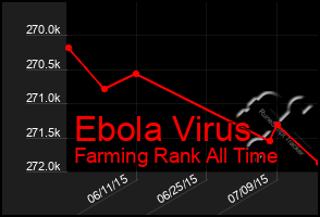 Total Graph of Ebola Virus