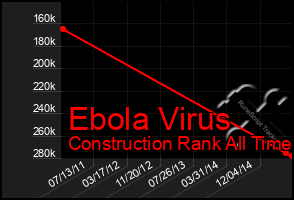 Total Graph of Ebola Virus