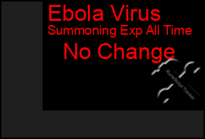 Total Graph of Ebola Virus