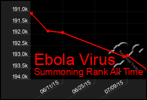 Total Graph of Ebola Virus