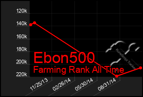 Total Graph of Ebon500