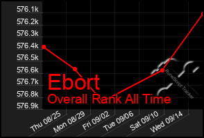 Total Graph of Ebort