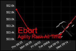 Total Graph of Ebort