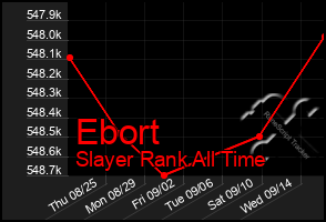 Total Graph of Ebort