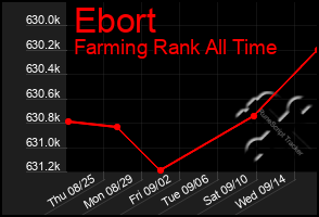 Total Graph of Ebort