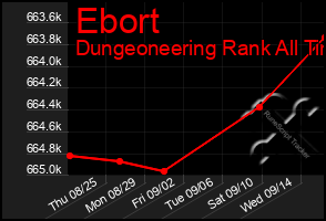 Total Graph of Ebort