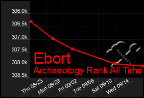 Total Graph of Ebort