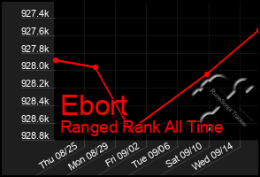 Total Graph of Ebort