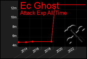 Total Graph of Ec Ghost