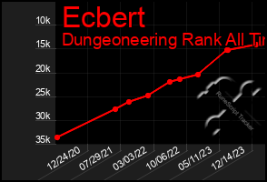 Total Graph of Ecbert