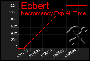 Total Graph of Ecbert