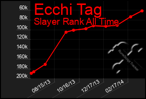 Total Graph of Ecchi Tag