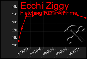 Total Graph of Ecchi Ziggy