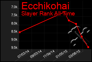 Total Graph of Ecchikohai