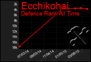 Total Graph of Ecchikohai